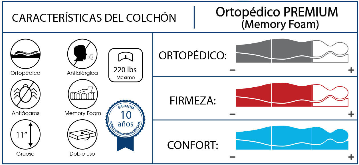 MEMO30 Colchón Ortopédico 4 Cm De Memoria + Almohadas Y Tejido Resistente Hipoalergénico Colchón De 30 Cm De Altura También Para Pesos Extra Apto Para Cualquier Somier Plaza Y Media 155 X 195 Cm